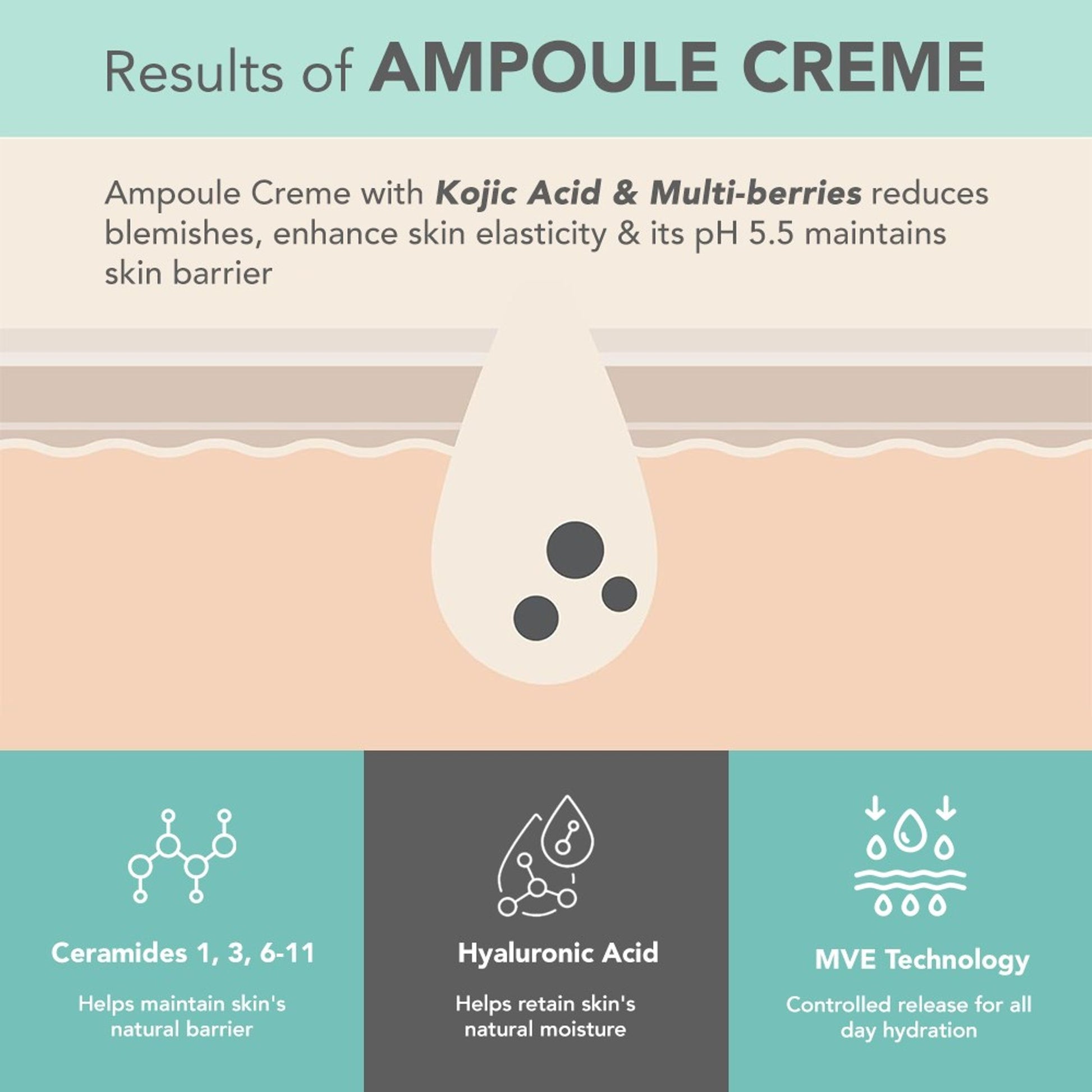 Lotus Dermabotanics Kojic Acid + Multi Berry Ampoule Face Cream pH5.5 Suitable For Sensitive Skin