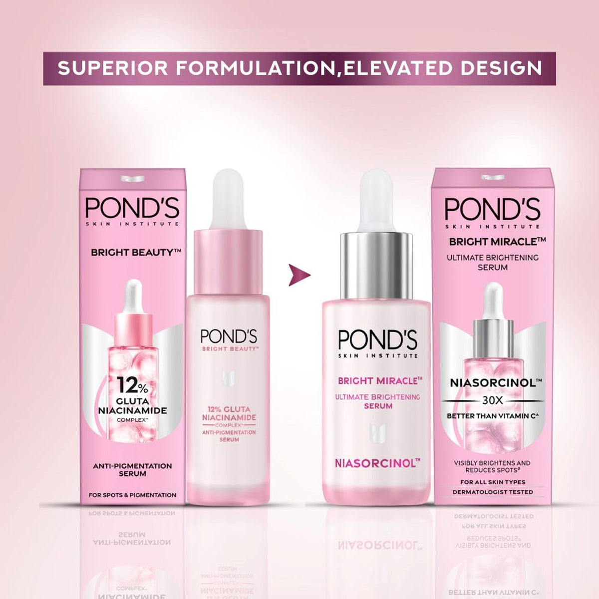 Ponds Bright Beauty Anti-Pigmentation Serum with 12% Gluta- Niacinamide Complex