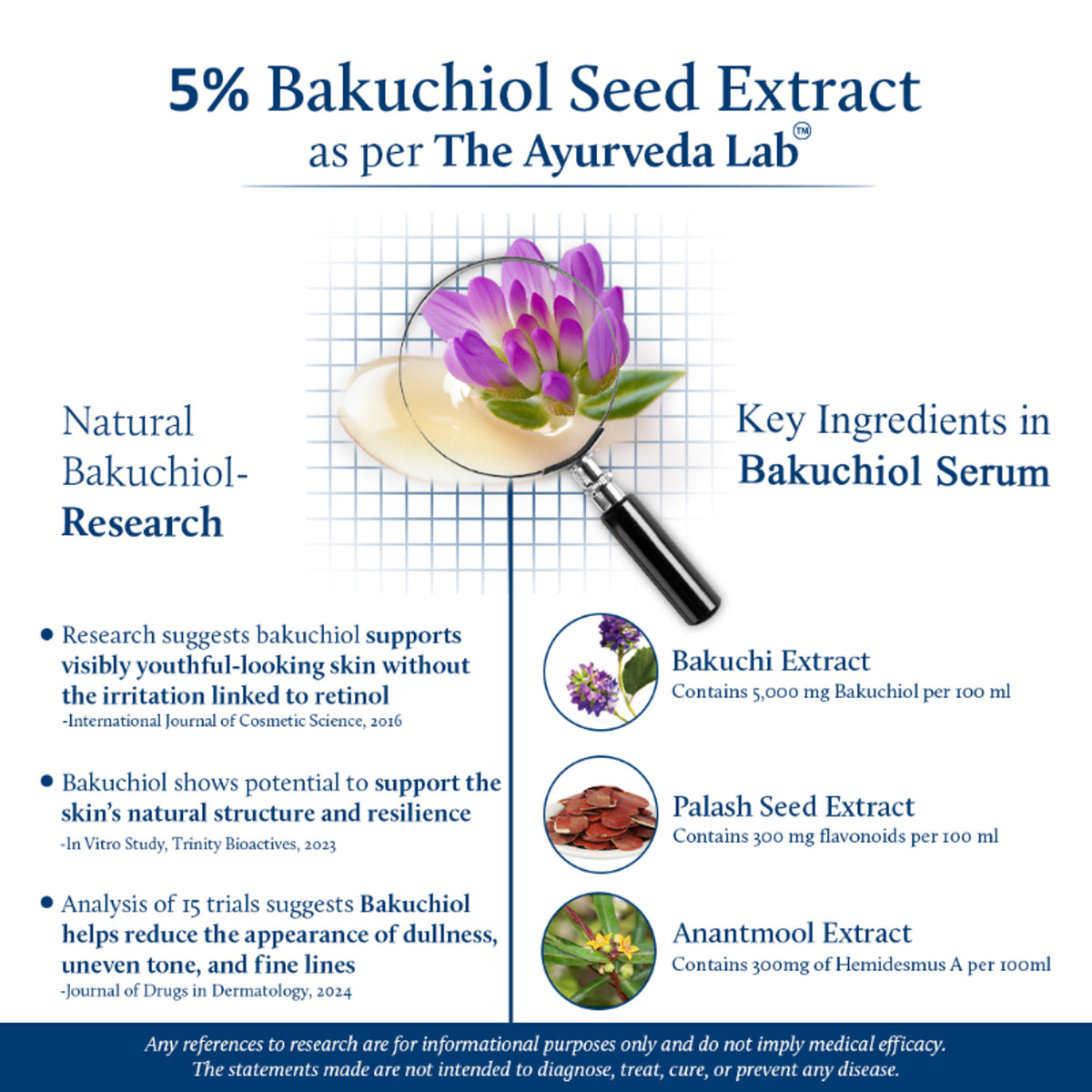 Blue Nectar Bakuchi Anti Aging Face Serum for Fine Lines & Wrinkles