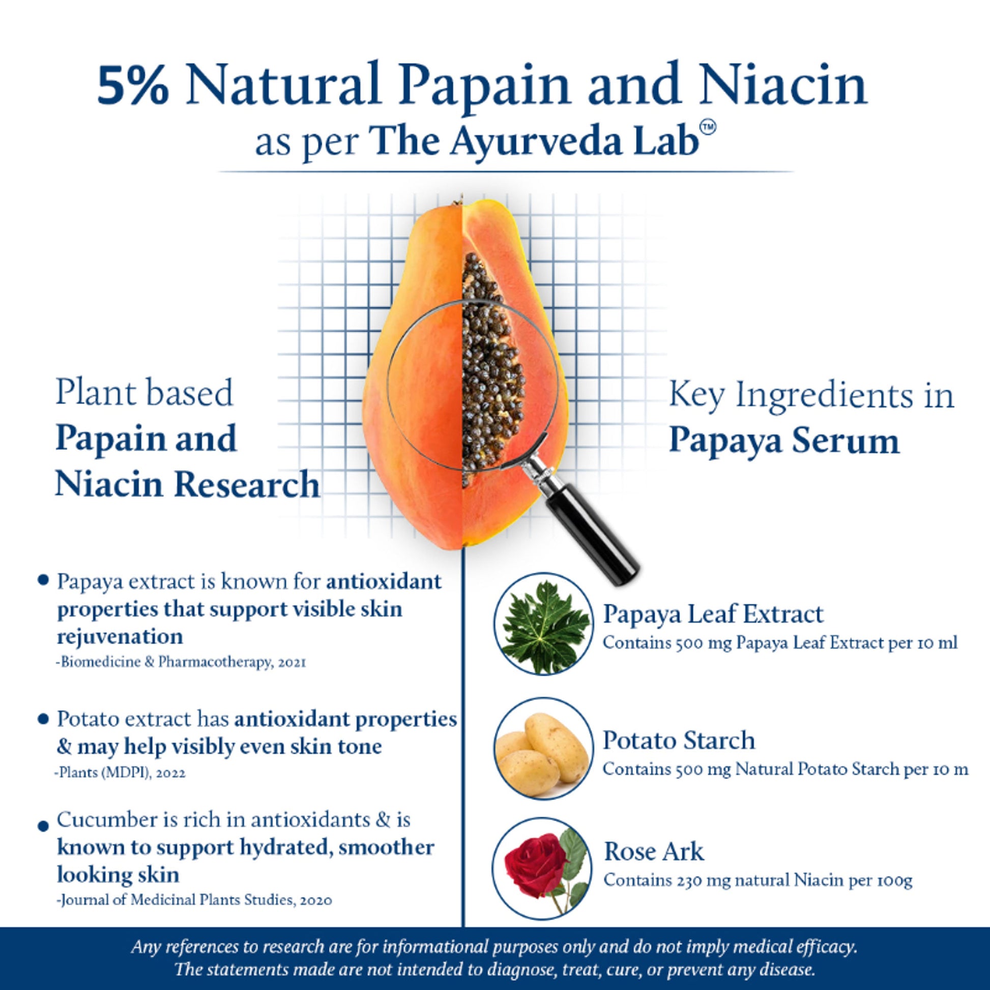 Blue Nectar Papaya Under Eye Serum for Dark Circles & Puffiness