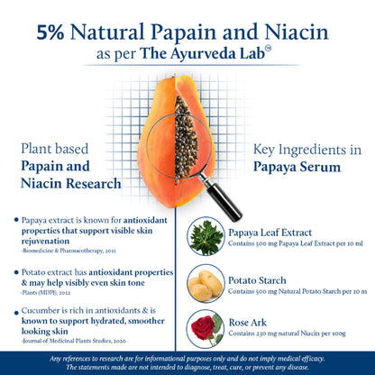 Blue Nectar Papaya Under Eye Serum for Dark Circles & Puffiness