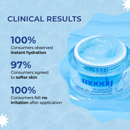 Moody Hydroburst Light Weight Oil Free Gel Moistuiser