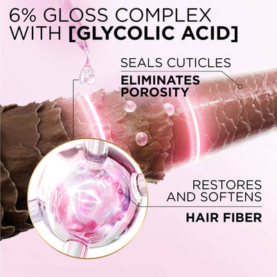 L'Oreal Paris Glycolic Gloss Hair Mask