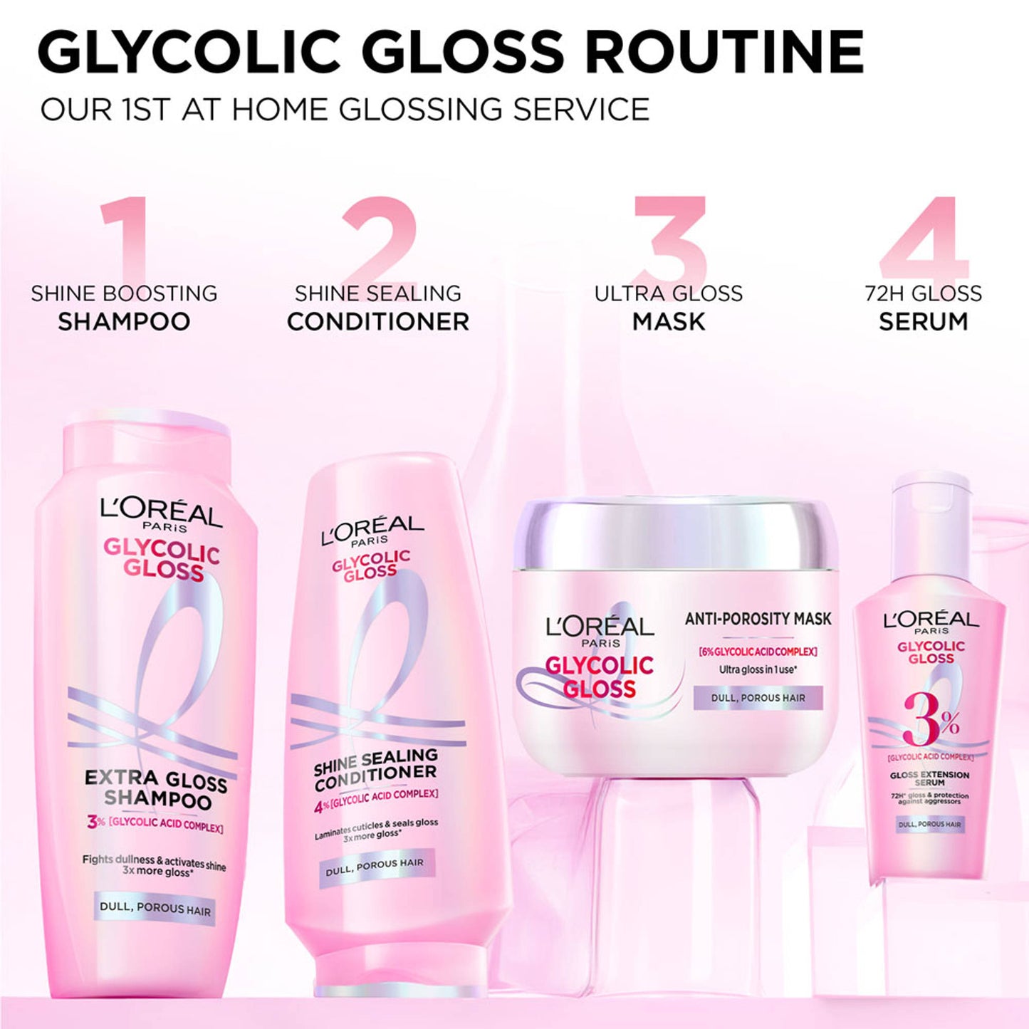 L'Oreal Paris Glycolic Gloss Hair Mask