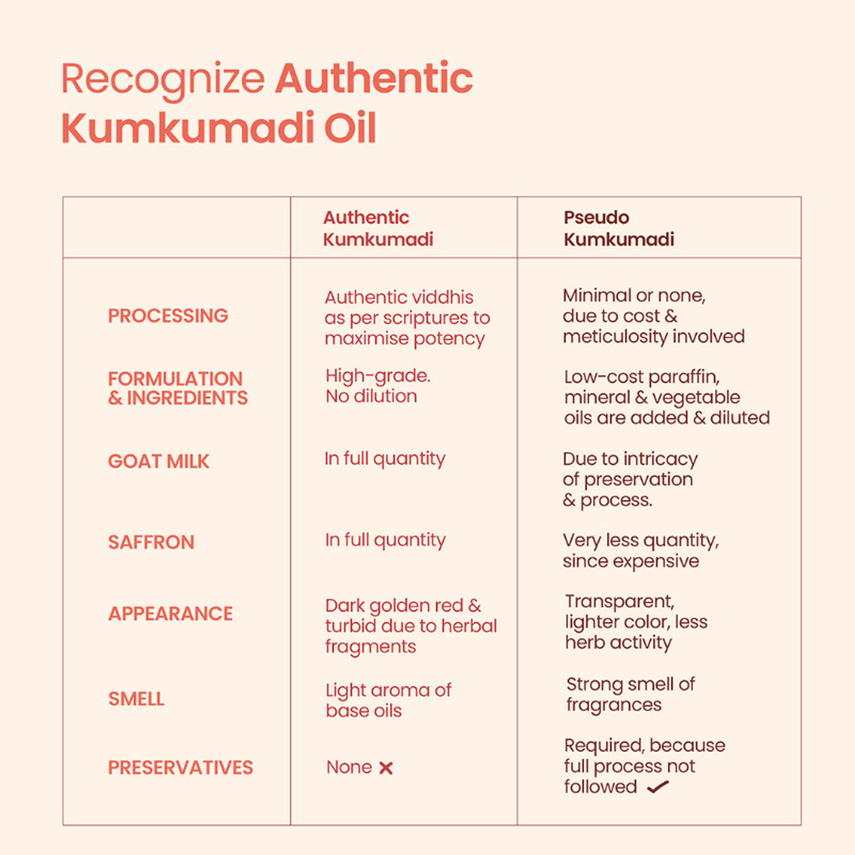 Nat Habit Kumkumadi Youth Revitalising Facial Oil, For Uneven Skin & Dark Spot Removal