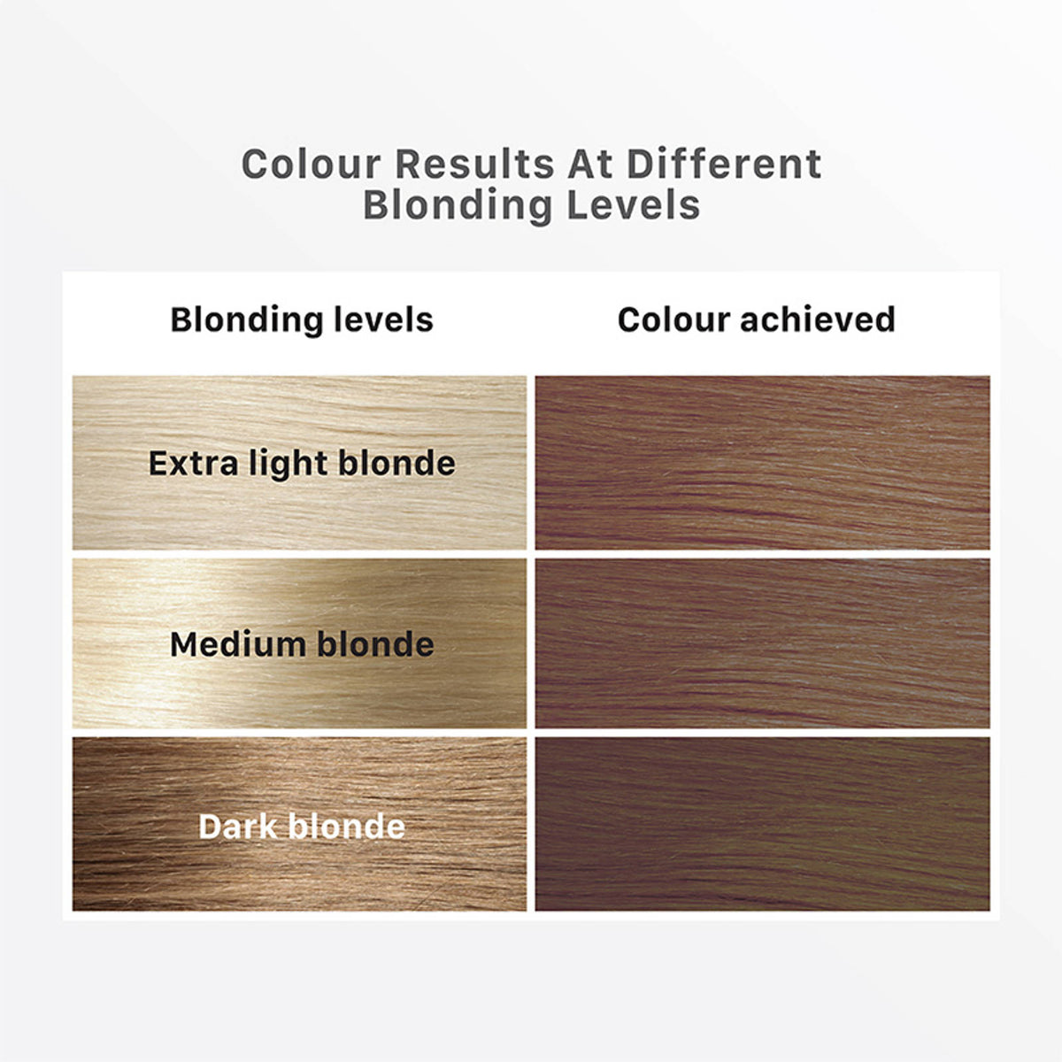 Streax Mini Hair Colour Highlight Kit - Mocha Brown