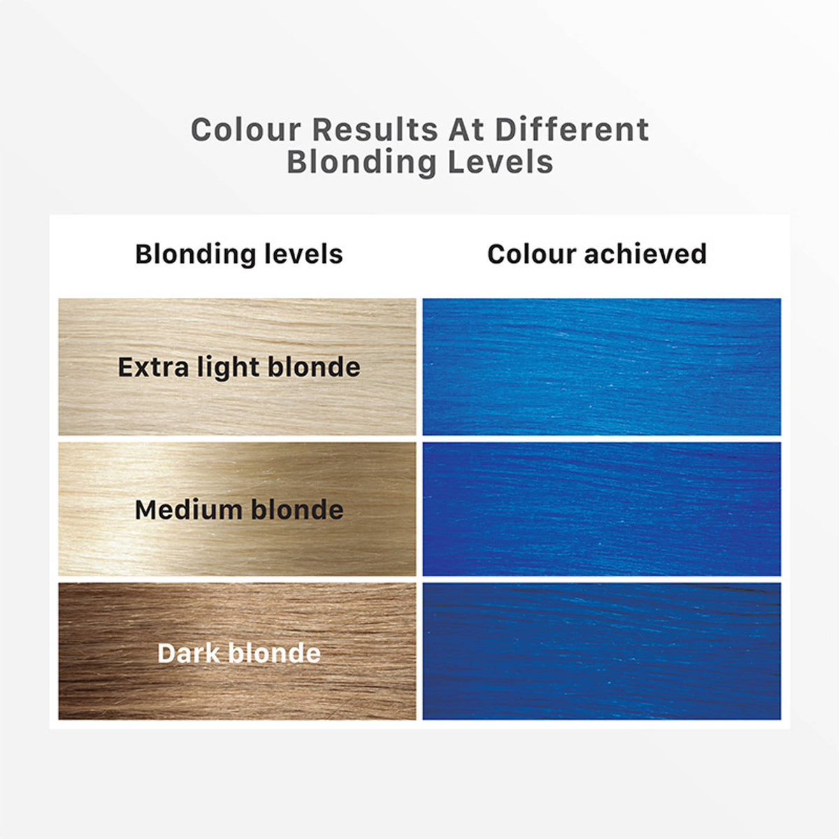 Streax Mini Hair Colour Highlight Kit - Jersey Blue