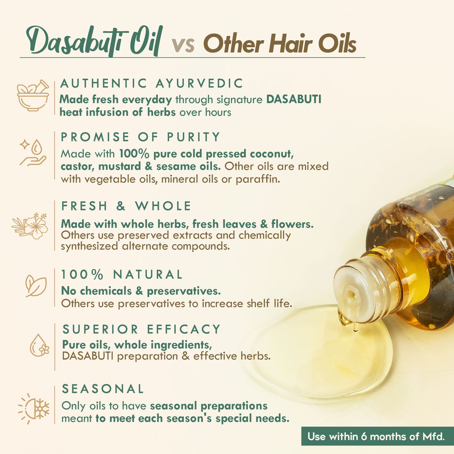 Nat Habit Trileaf Rosemary Hair Fall Control Ayurvedic Hair Oil With Hibiscus, Neem & Curry