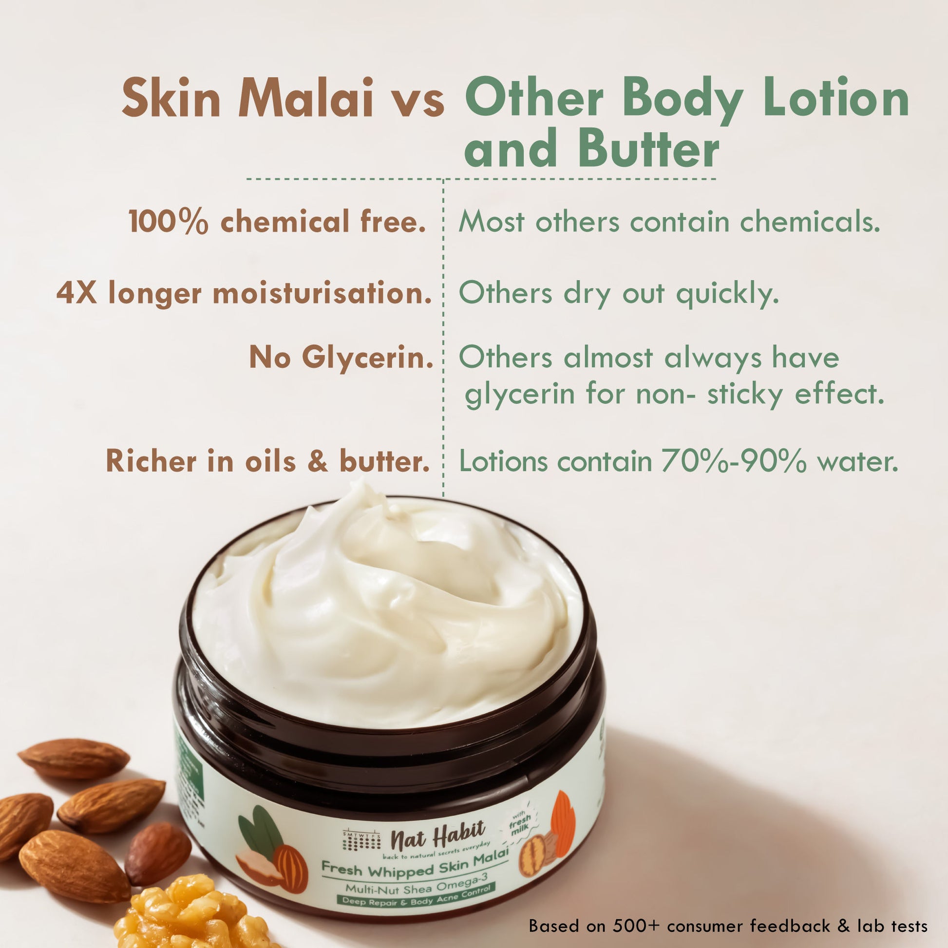 Nat Habit Fresh Whipped Skin Malai Multi-Nut Shea Omega3 Body Butter - Pack of 2