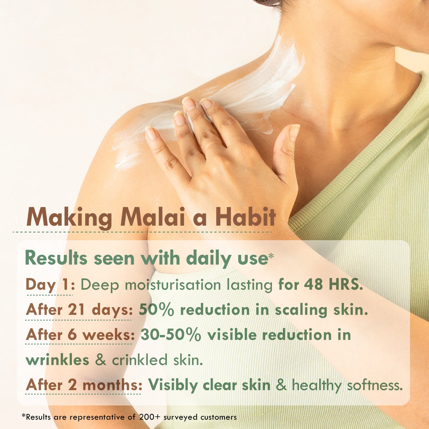 Nat Habit Fresh Whipped Skin Malai Multi-Nut Shea Omega3 Body Butter - Pack of 2