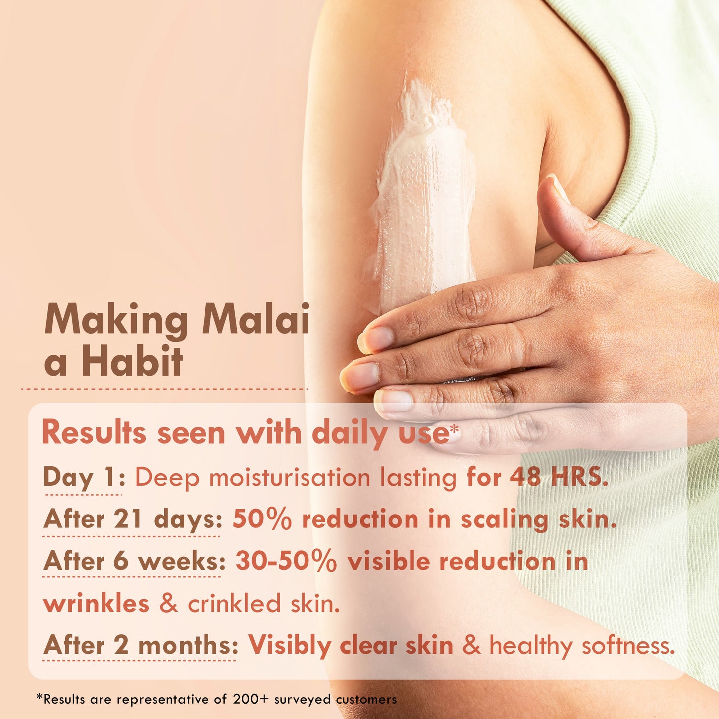 Nat Habit Fresh Whipped Skin Malai Double Cocoa Intense Derma Care Body Butter - Pack of 2