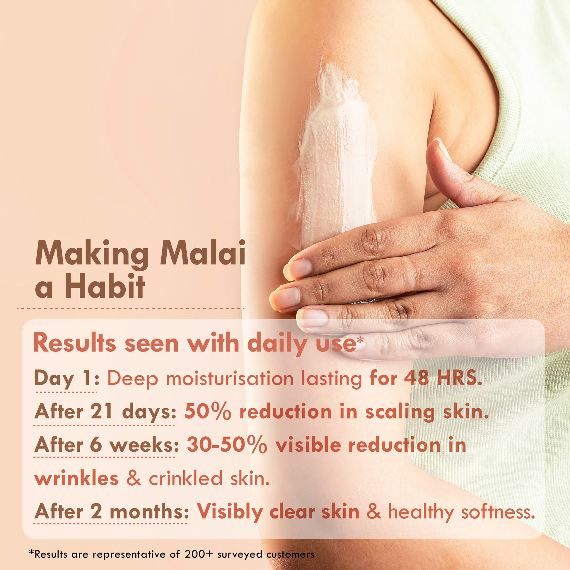 Nat Habit Fresh Whipped Skin Malai Double Cocoa Intense Derma Care Body Butter - Pack of 2