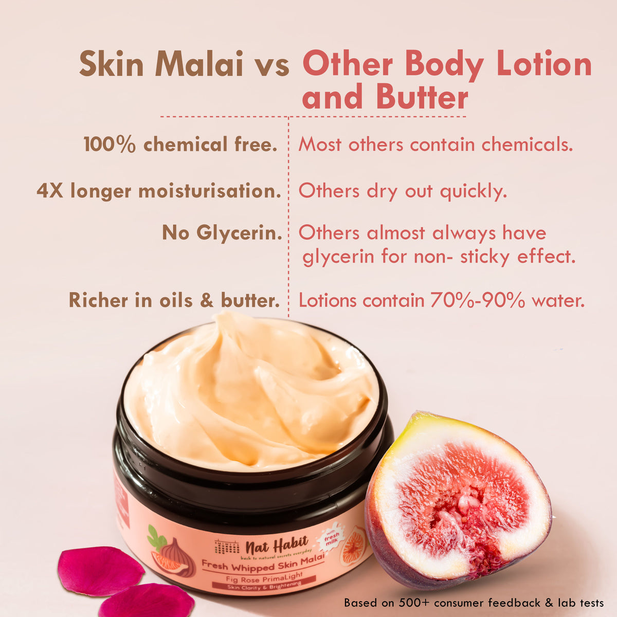 Nat Habit Skin Malai Fig Rose Clarity & Brightening and Double Cocoa Mositurisation & Dry Repair