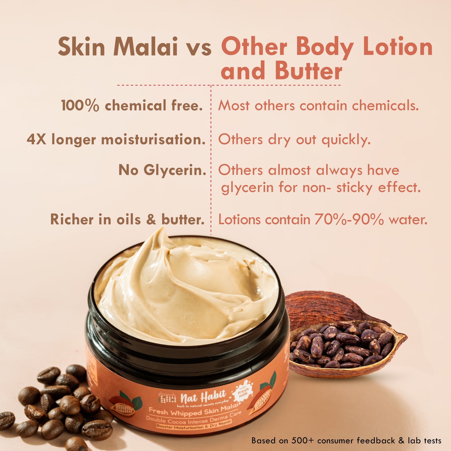 Nat Habit Skin Malai Deep Repair & Body Acne Control and Double Cocoa Moisturisation & Dry Repair
