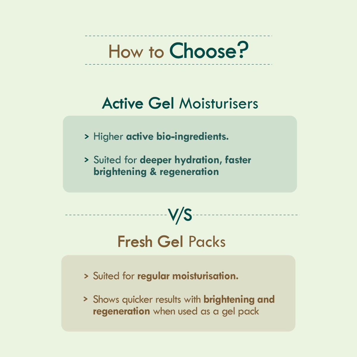 Nat Habit Active Aloe Cactus Hydra Lift Face Gel Moisturiser For Acne Control & Hydration Boost
