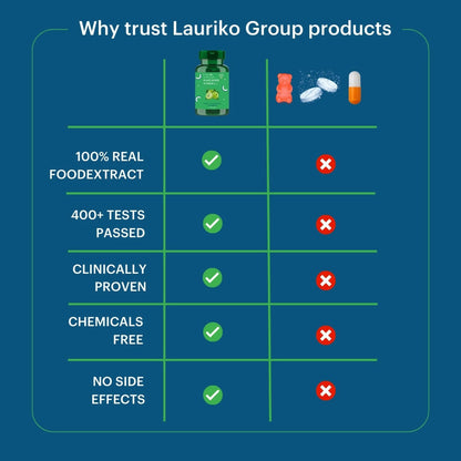 Laurik Plant Based Vitamin C With Zinc Supplements Tablets For Men & Women | Maintain Energy Levels & Boost Immunity