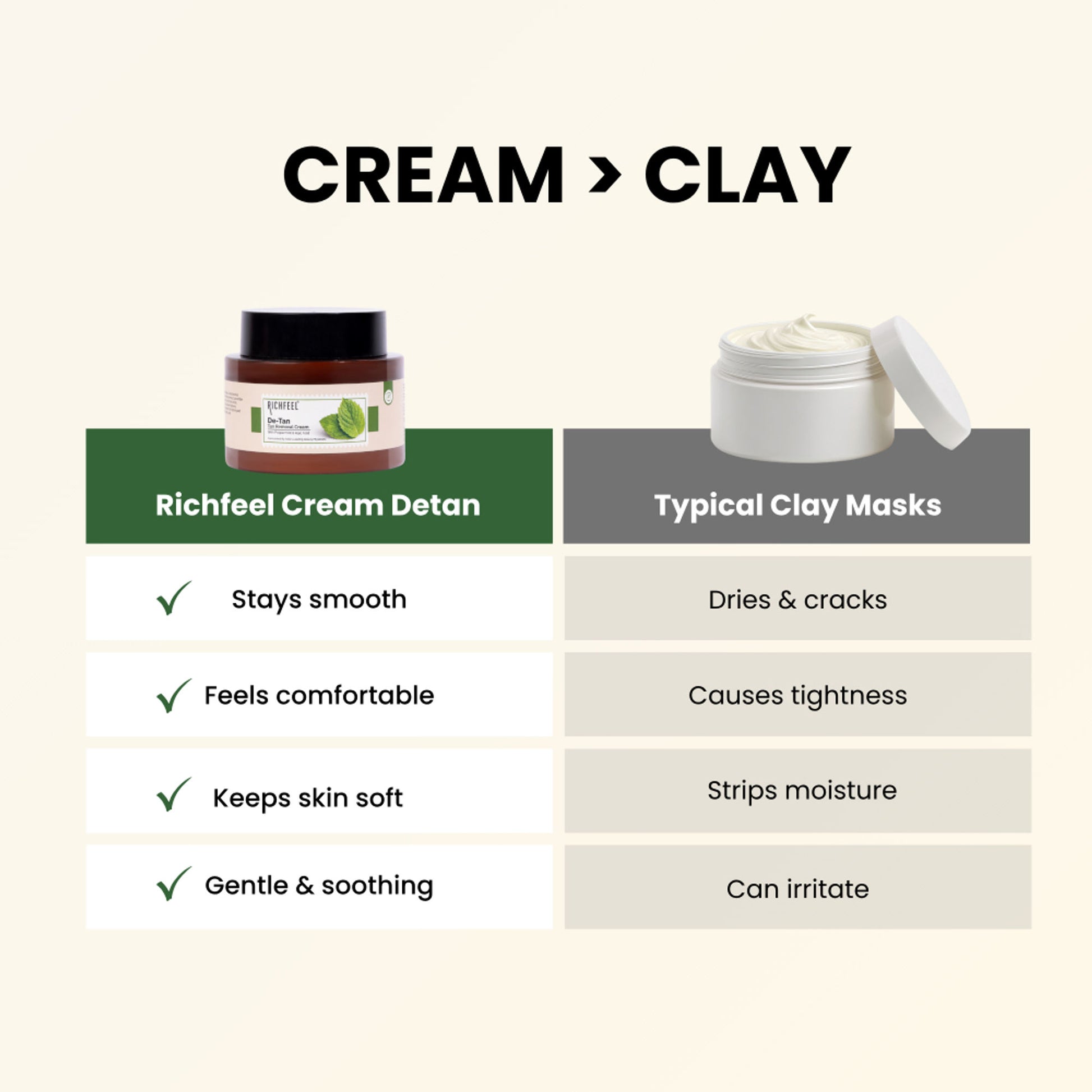Richfeel De-tan Cream: Natural Tan Removal Face Pack with Peppermint, Honey & Cucumber , Ayurvedic