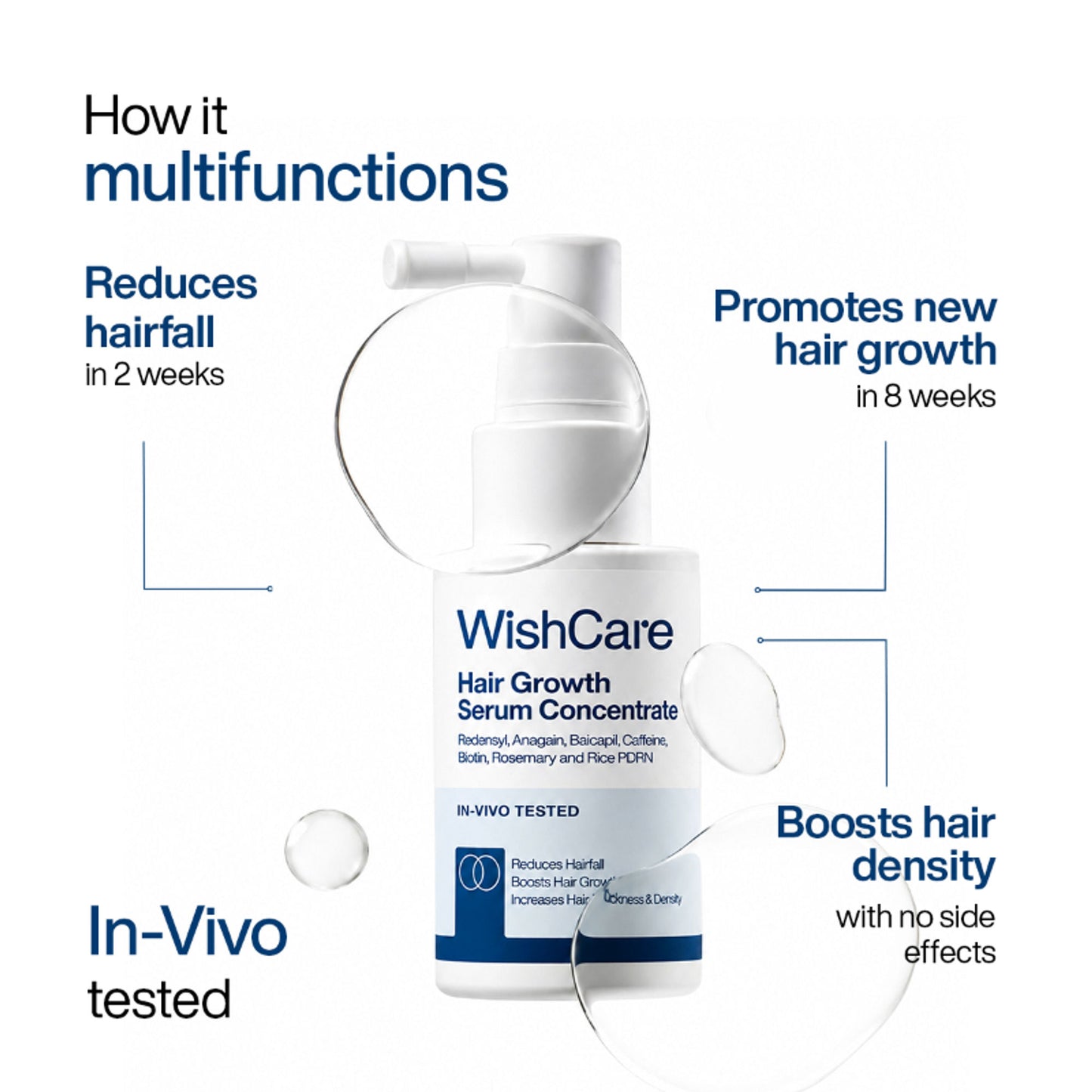 Wishcare Hair Growth Serum Concentrate with Redensyl & Rosemary - In-Vivo Tested - Controls Hairfall