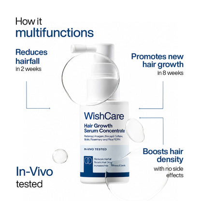 Wishcare Hair Growth Serum Concentrate with Redensyl & Rosemary - In-Vivo Tested - Controls Hairfall