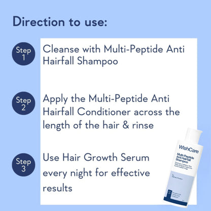 WishCare Multi Peptide Anti Hairfall Shampoo with Rosemary - Controls Hairfall - Boosts Hair Growth