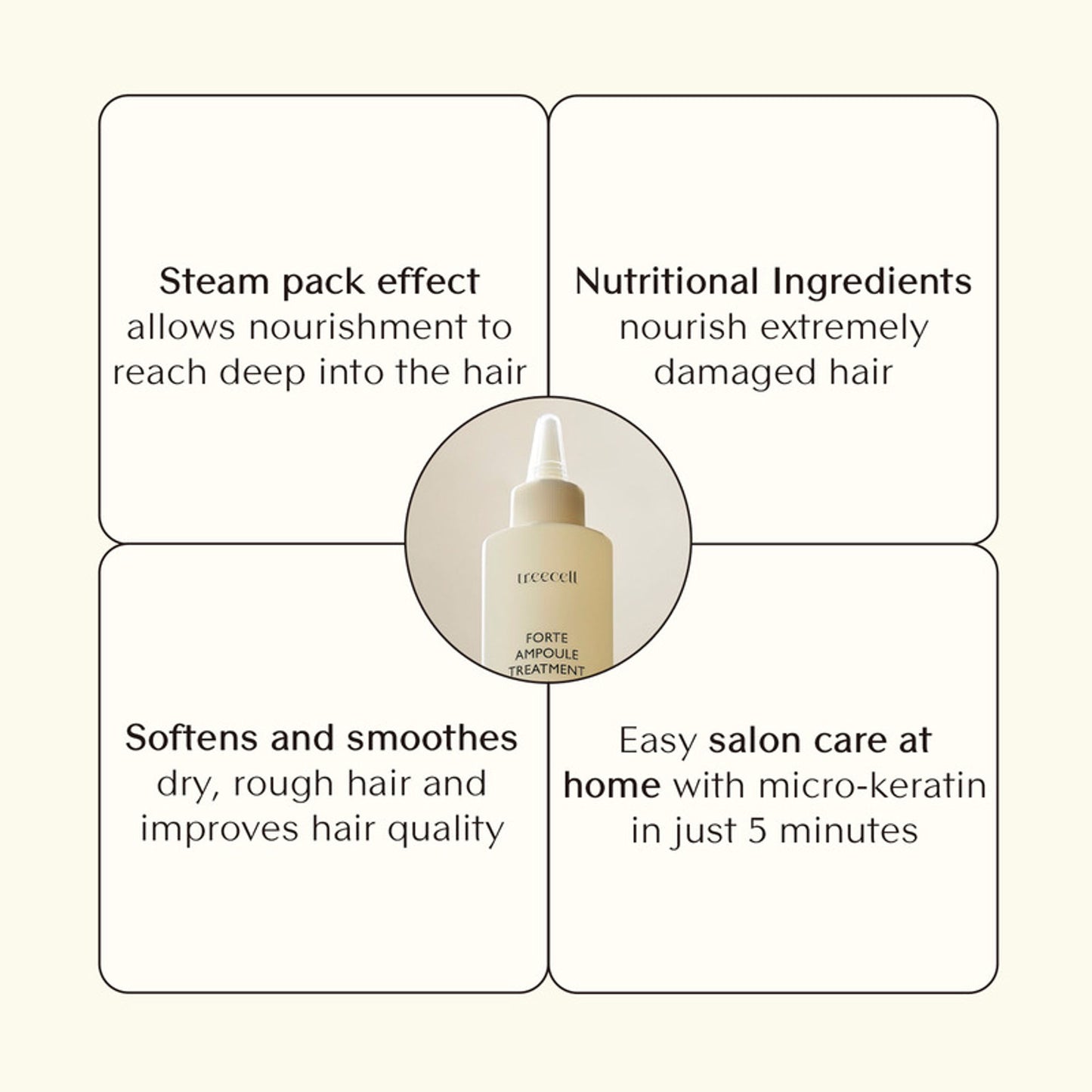 Treecell Forte Ampoule Treatment