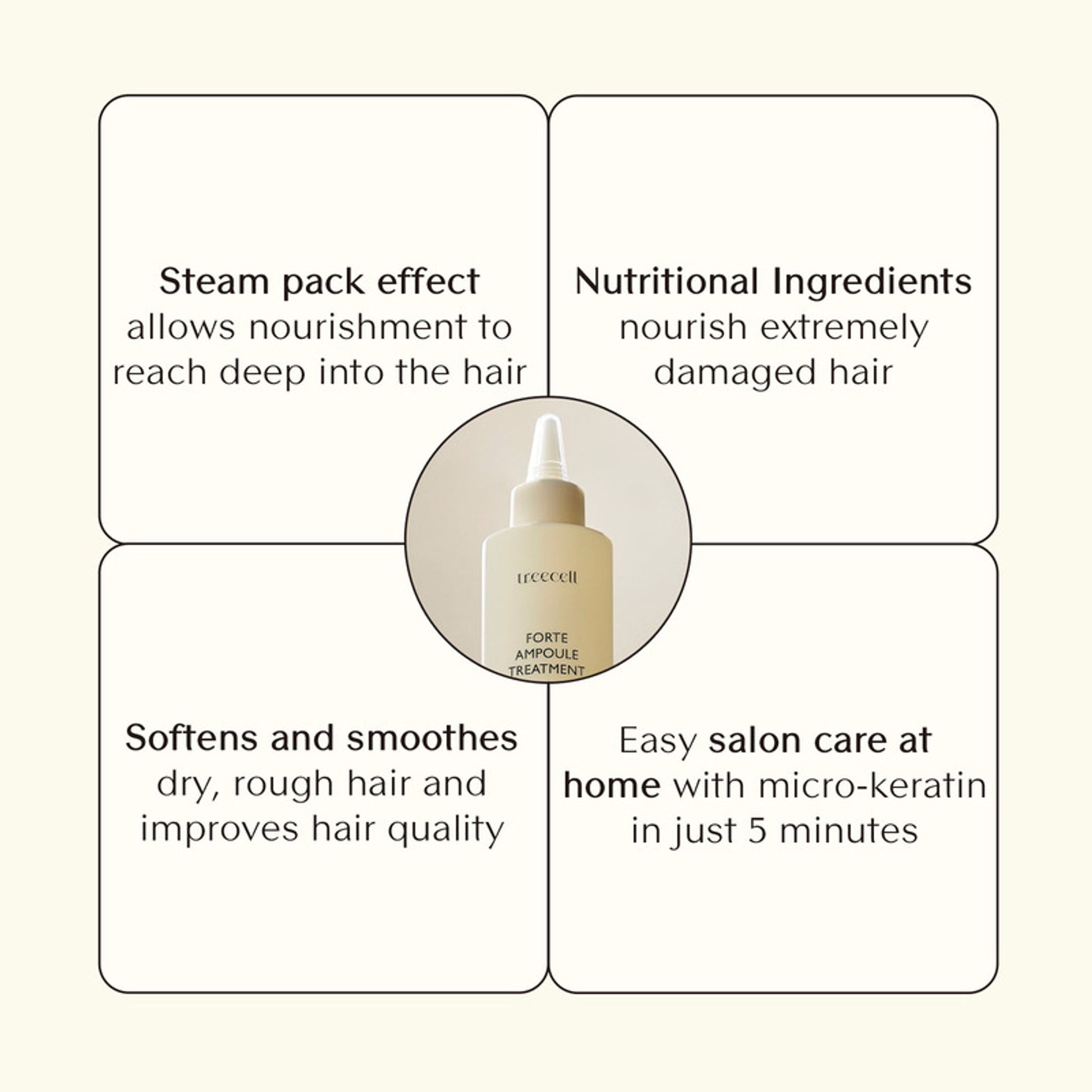 Treecell Forte Ampoule Treatment