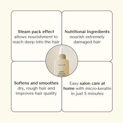 Treecell Forte Ampoule Treatment