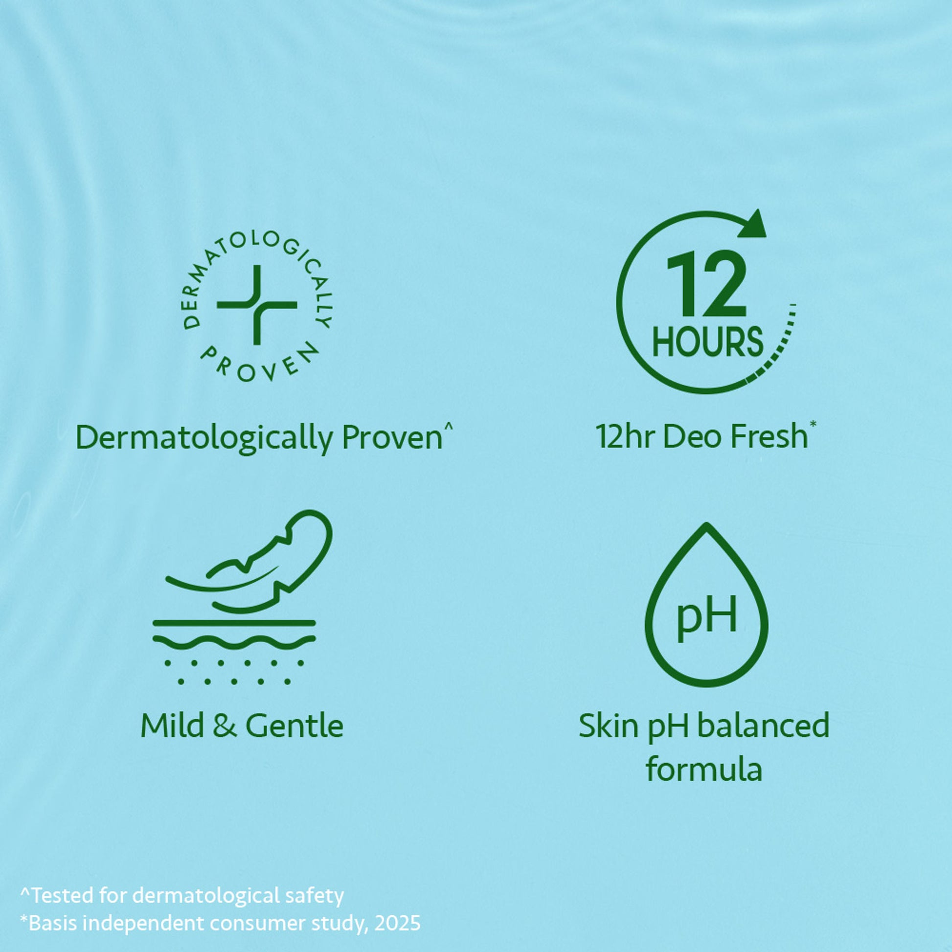 Lifebuoy Lemon & Aloe Bodywash