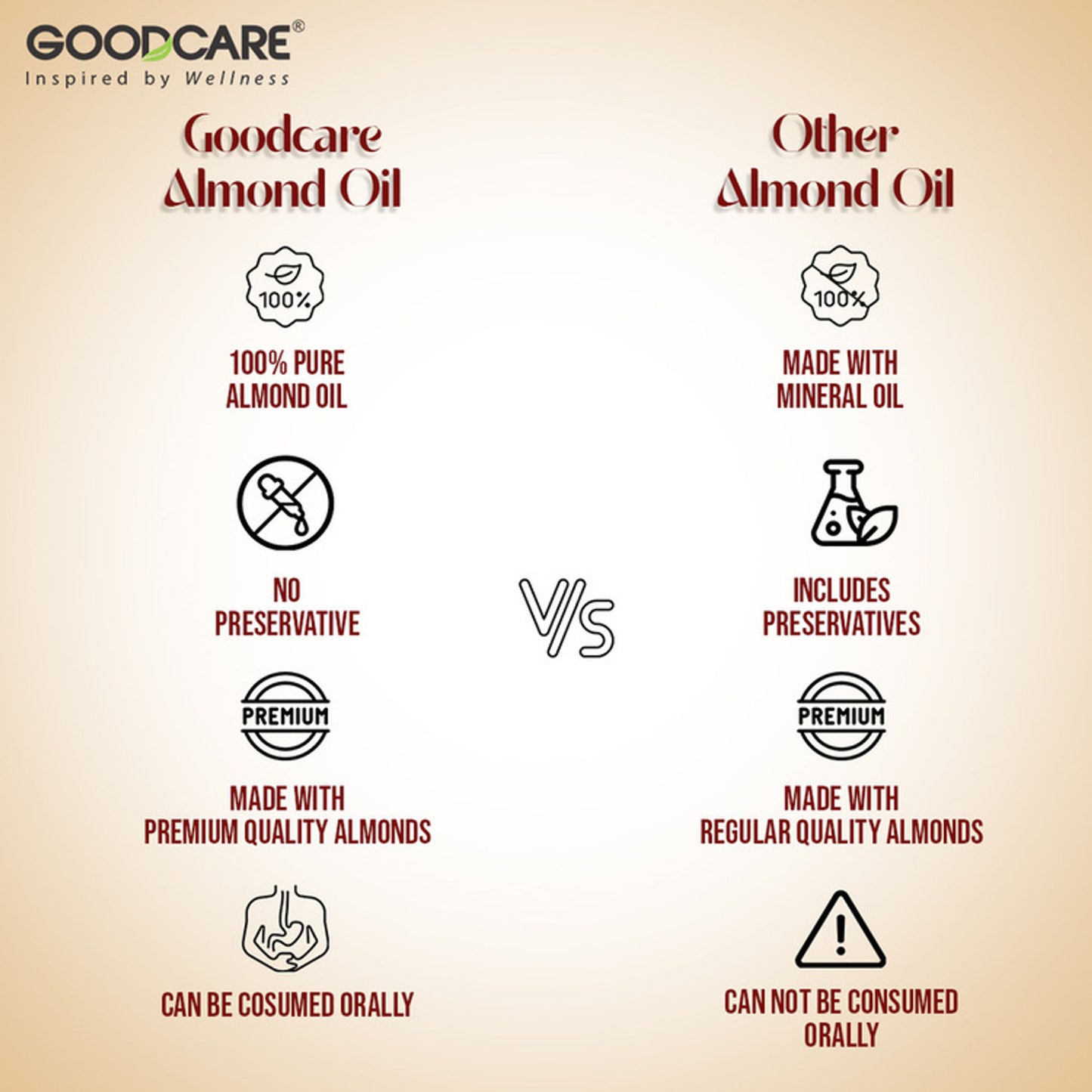 GOODCARE Rogan Badam Oil Pure Ayurvedic Almond Oil for Hair Growth and Glowing Skin