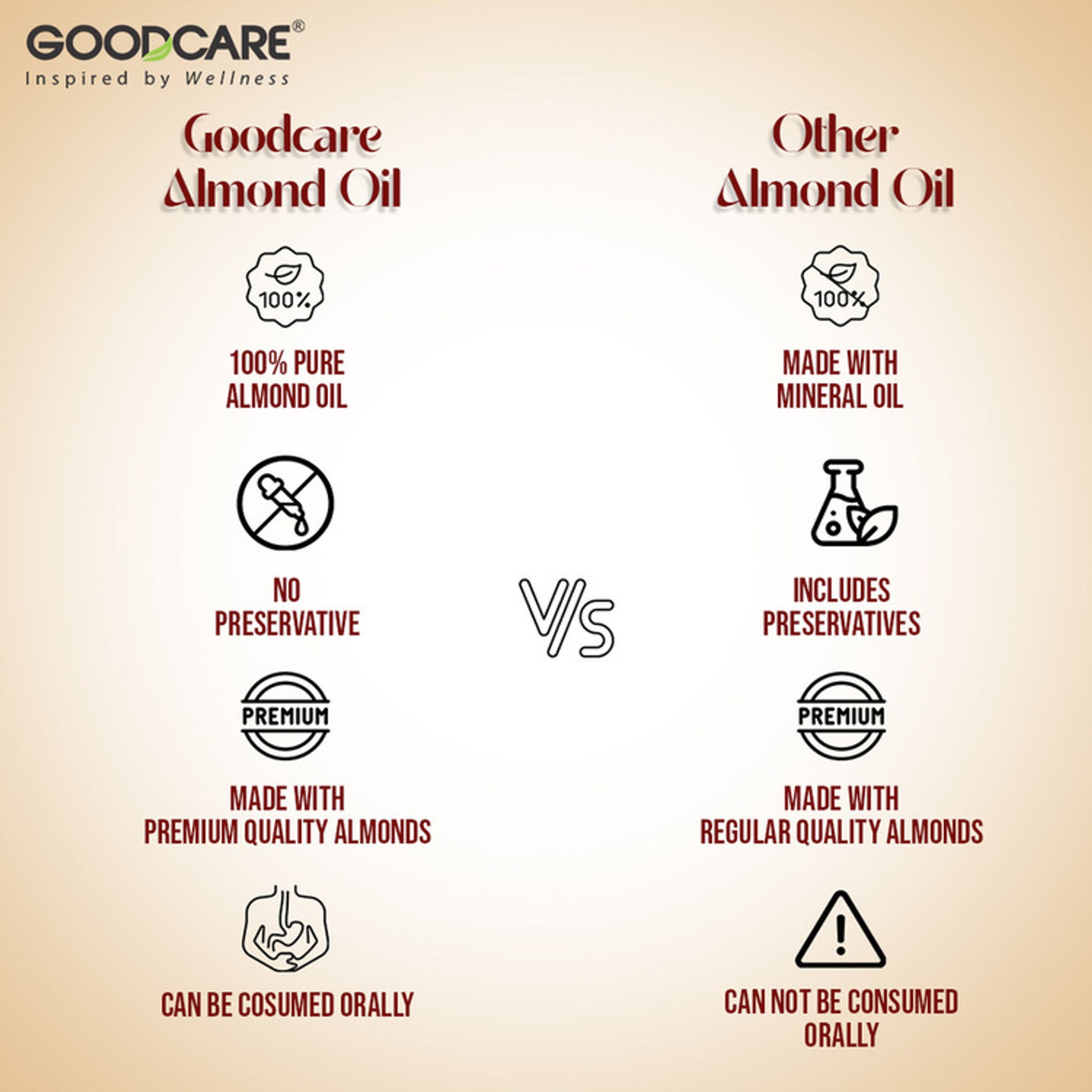 GOODCARE Rogan Badam Oil Pure Ayurvedic Almond Oil for Hair Growth and Glowing Skin