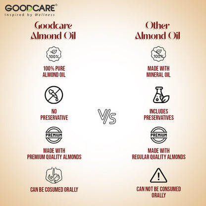 GOODCARE Rogan Badam Oil Pure Ayurvedic Almond Oil for Hair Growth and Glowing Skin