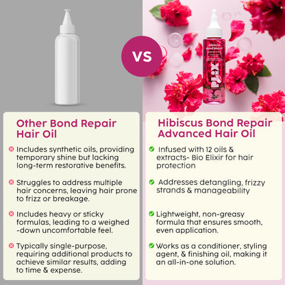 Plix Hibiscus Bond Repair Advanced Hair Oil