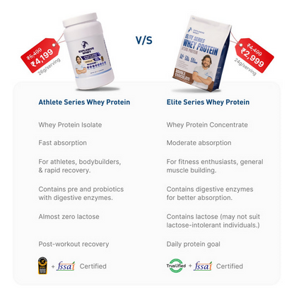 Explosive Whey Athlete Series Whey Protein (100% Isolate)