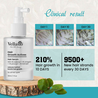 Vellasio Hair Growth Serum with Redensyl, Anagain, Procaoil, and Baicapil for promoting thicker, healthier hair.
