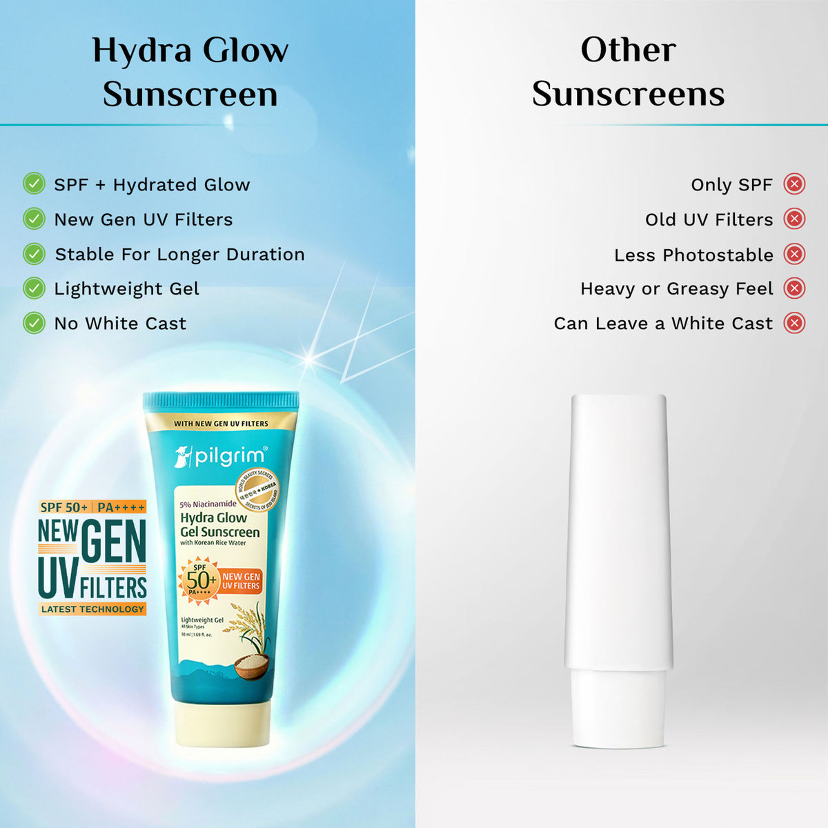 Pilgrim 5% Niacinamide Hydra Glow Gel Sunscreen SPF 50+ PA++++ In-Vivo tested & New Gen UV filter