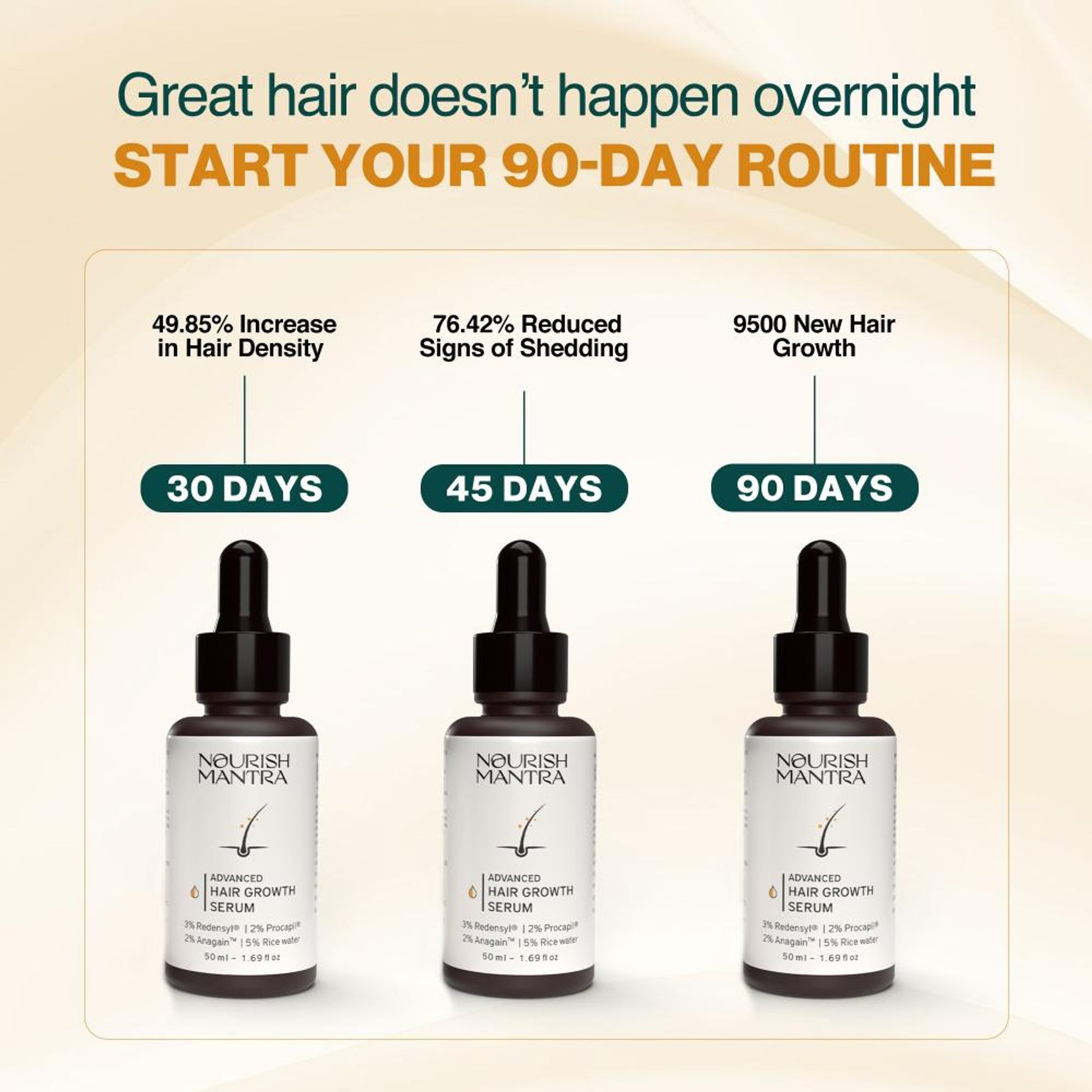 Nourish Mantra Advanced Hair Growth Serum for Hair Regrowth and Prevention of Hair Thinning