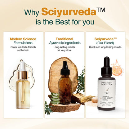 Nourish Mantra Advanced Hair Growth Serum for Hair Regrowth and Prevention of Hair Thinning