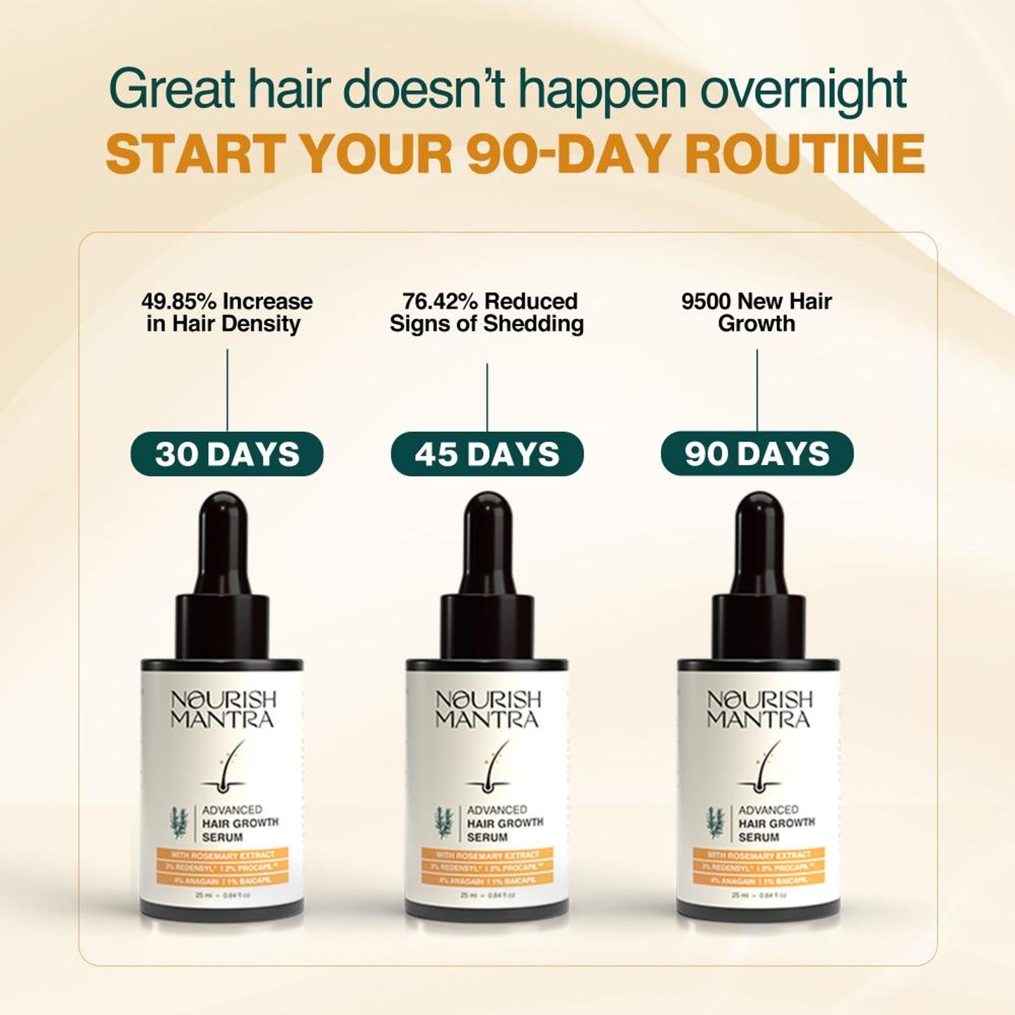Nourish Mantra Advanced Hair Growth Serum With Rosemary Oil for Hair Regrowth and Stop Hairfall