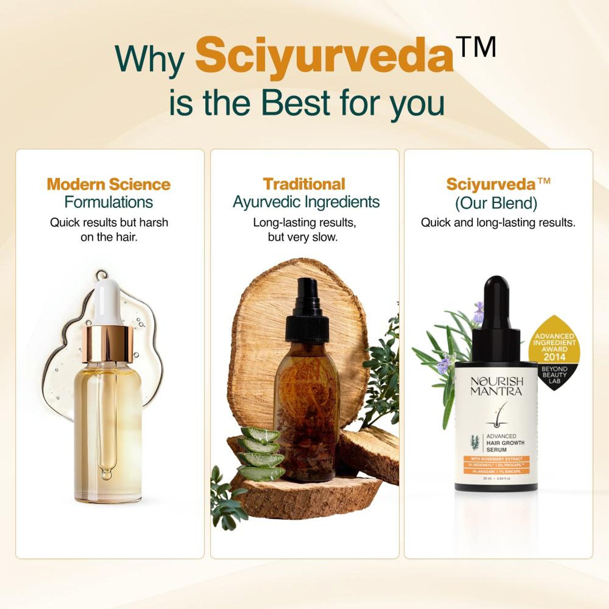 Nourish Mantra Advanced Hair Growth Serum With Rosemary Oil for Hair Regrowth and Stop Hairfall