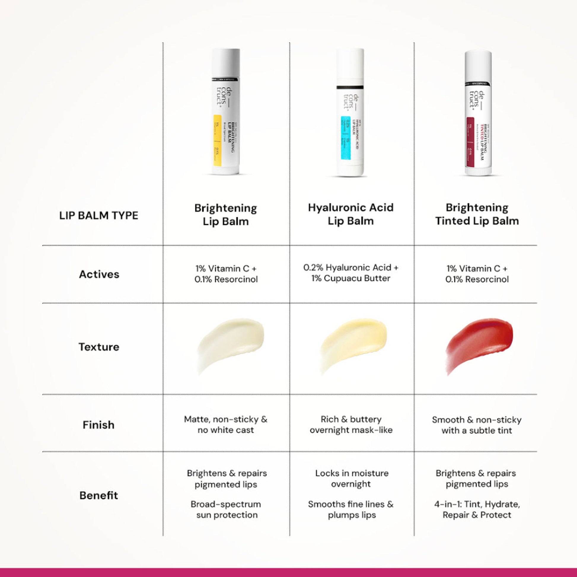 Deconstruct Brightening Tinted Lip Balm SPF 50, Moisturizes & Brightens