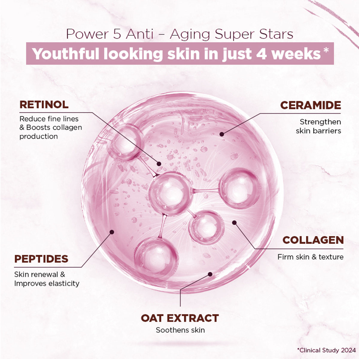 Streax Youthful Shine Face Serum With 11% Retinol Peptide Complex, Reduces Fine Lines & Wrinkles