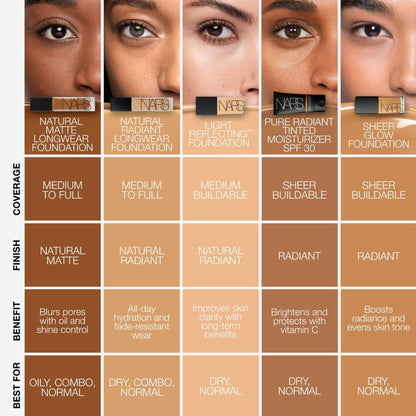 NARS Natural Matte Longwear Foundation - Tahoe