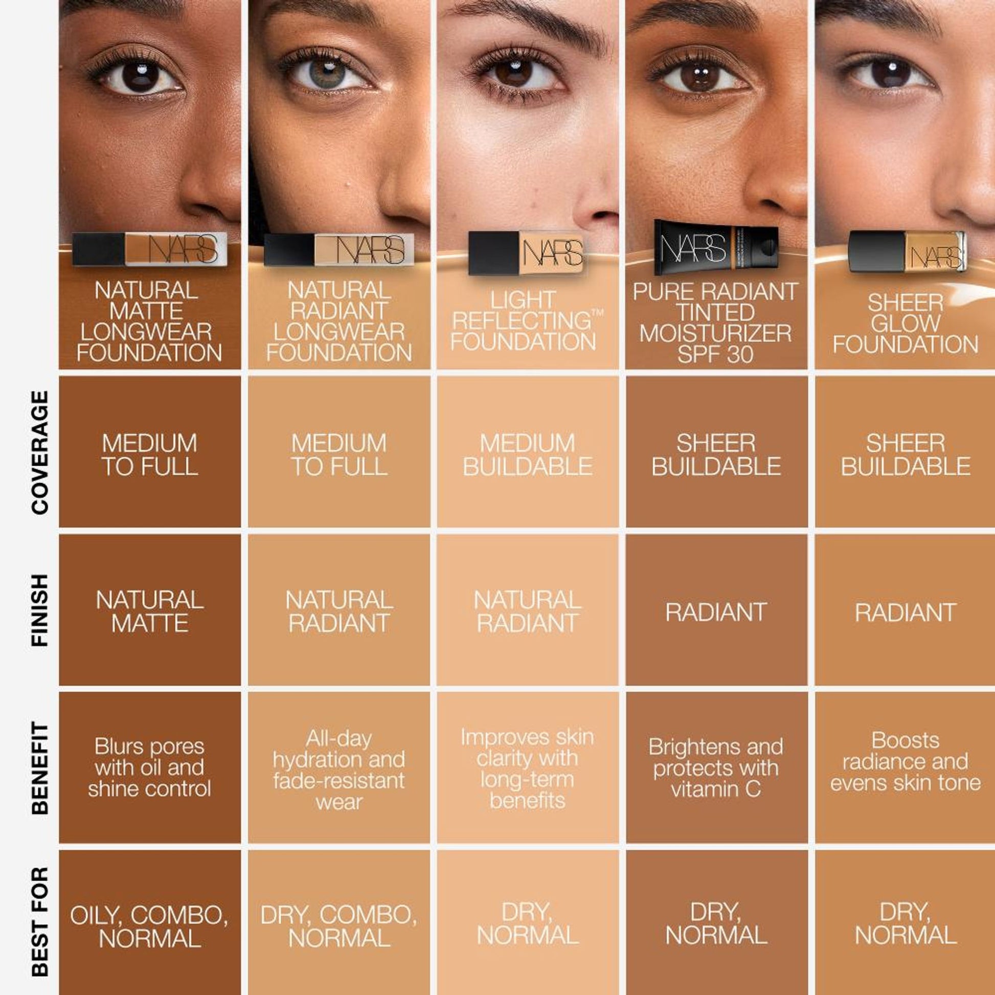 NARS Natural Matte Longwear Foundation - Salzburg