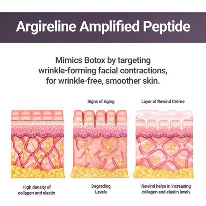 Be Neude Rewind Age Reversing Gel Creme Wrinkle&FineLine Reduction 5.25% Advanced Peptide Complex