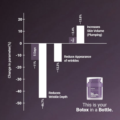Be Neude Rewind Age Reversing Gel Creme Wrinkle&FineLine Reduction 5.25% Advanced Peptide Complex