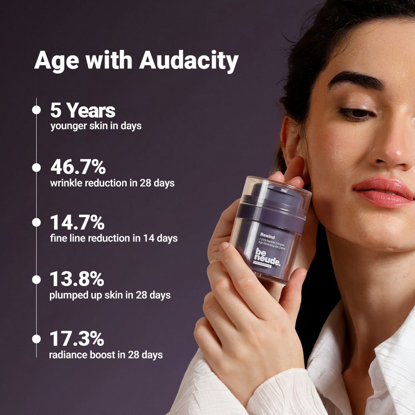 Be Neude Rewind Age Reversing Gel Creme Wrinkle&FineLine Reduction 5.25% Advanced Peptide Complex