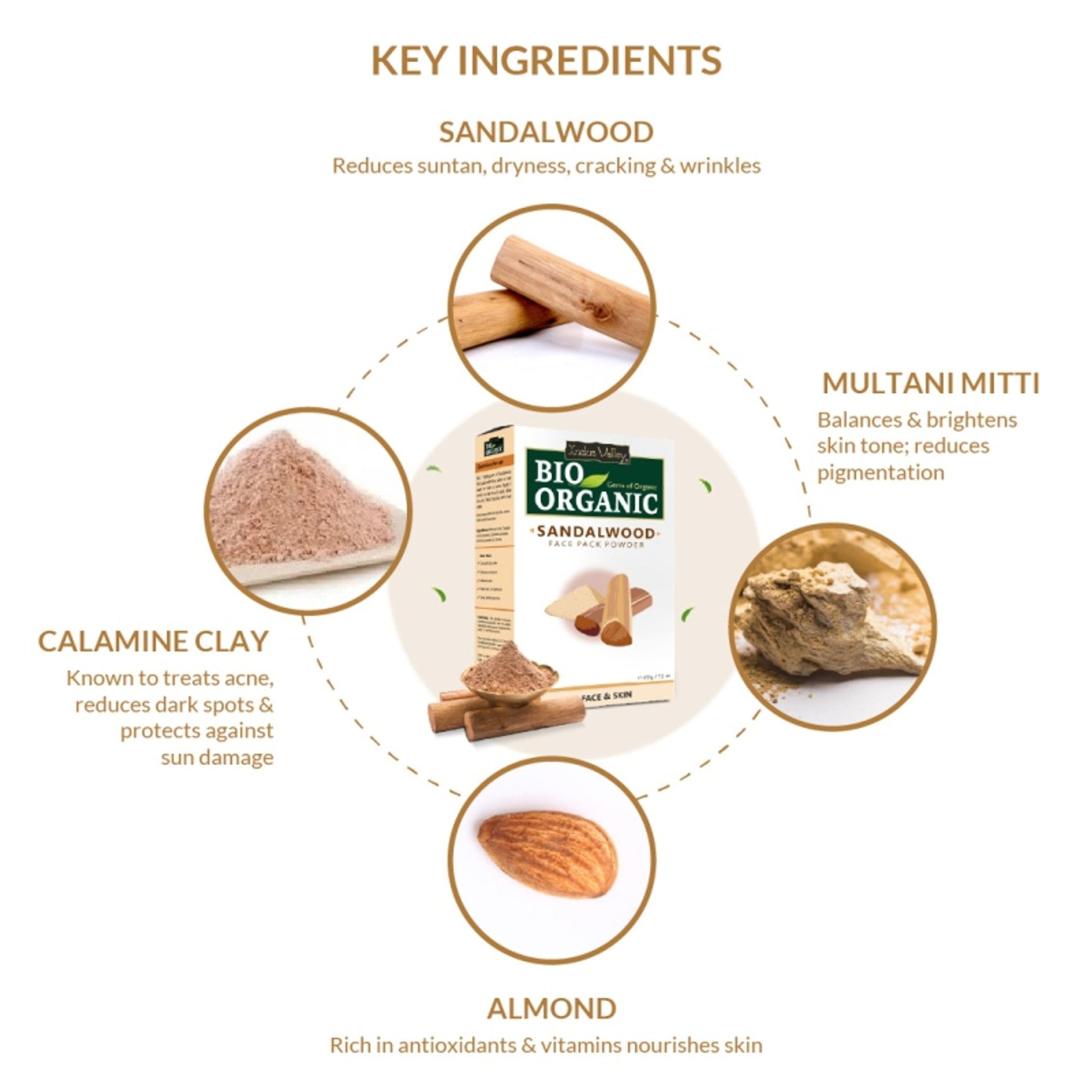 Indus Valley Sandalwood Face Pack Skin Brightening, De-Tan & Glow Care