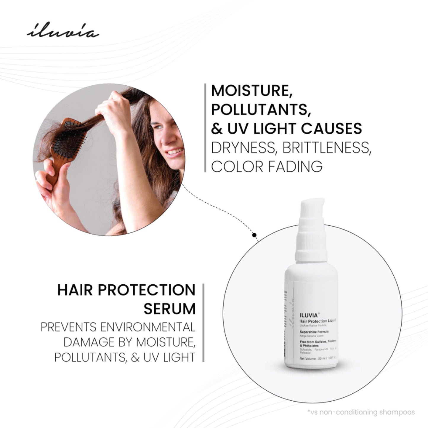 Iluvia Hair Protection Liquid, For Thick, Textured Hair, Protects Against Heat, Pollution & Sun Rays