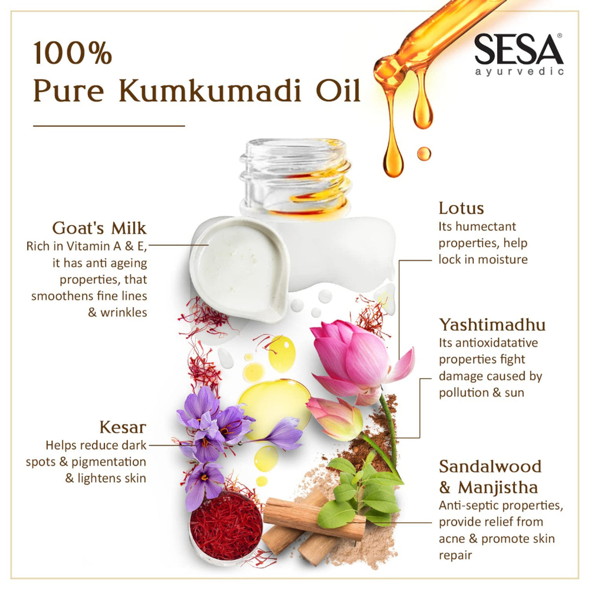 SESA Kumkumadi Face Oil 30 ml for Radiant& Glowing Skin 100% Pure Kumkumadi Tailam