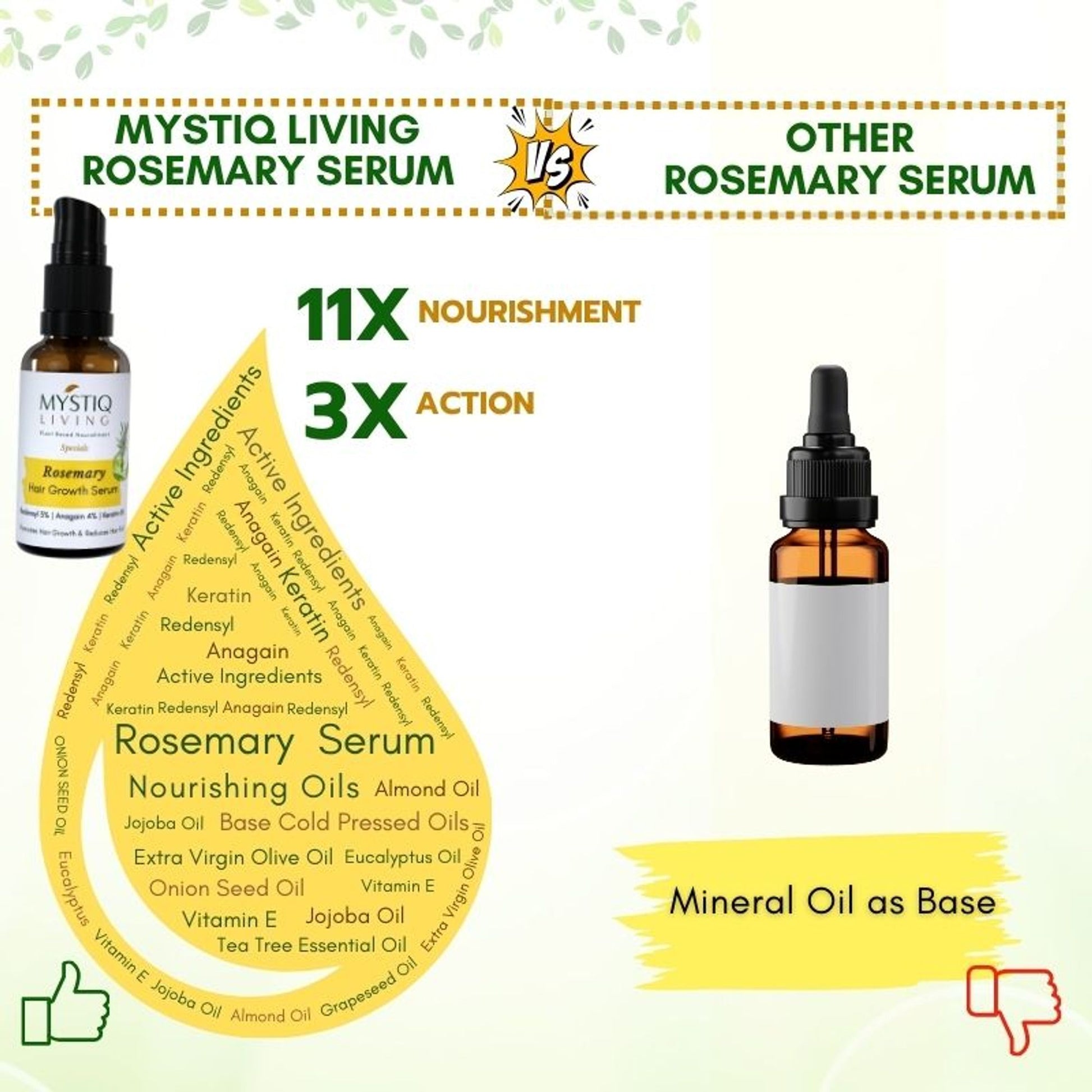 Mystiq Living Rosemary Hair Growth Serum For Scalp With Redensyl Keratin For Men & Women